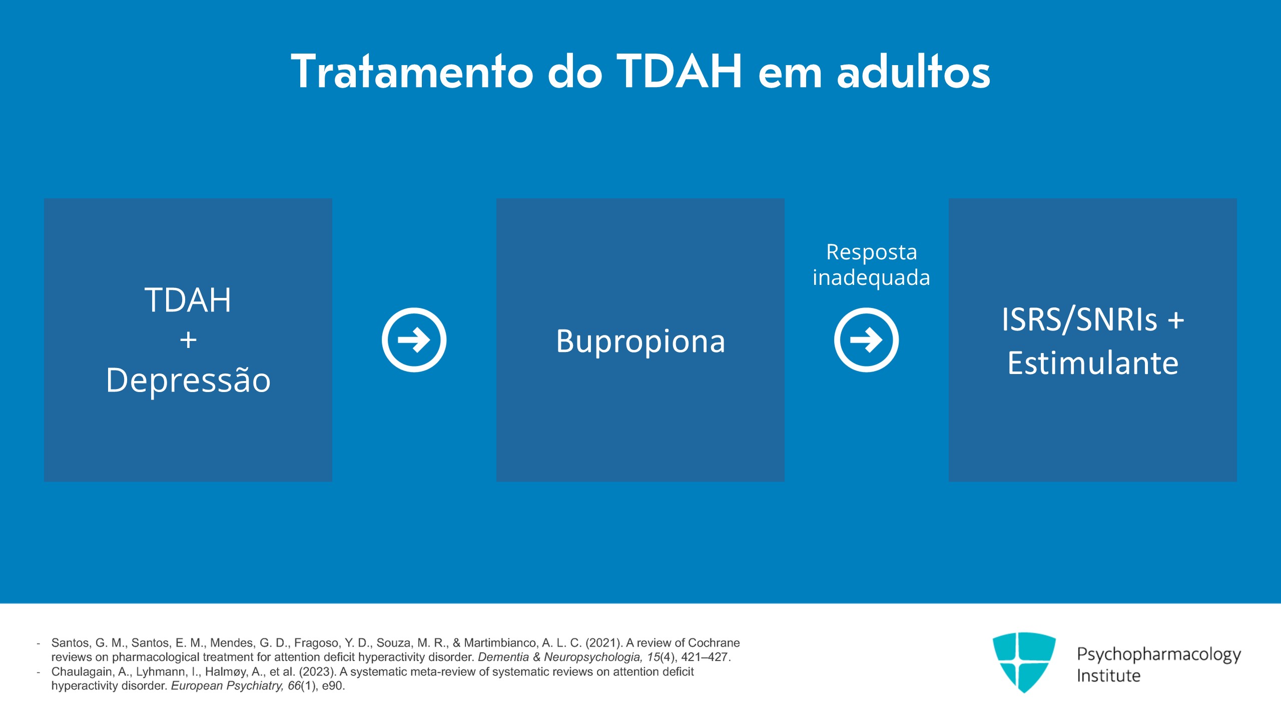 Algoritmo de tratamento para TDAH em adultos - Psychopharmacology ...