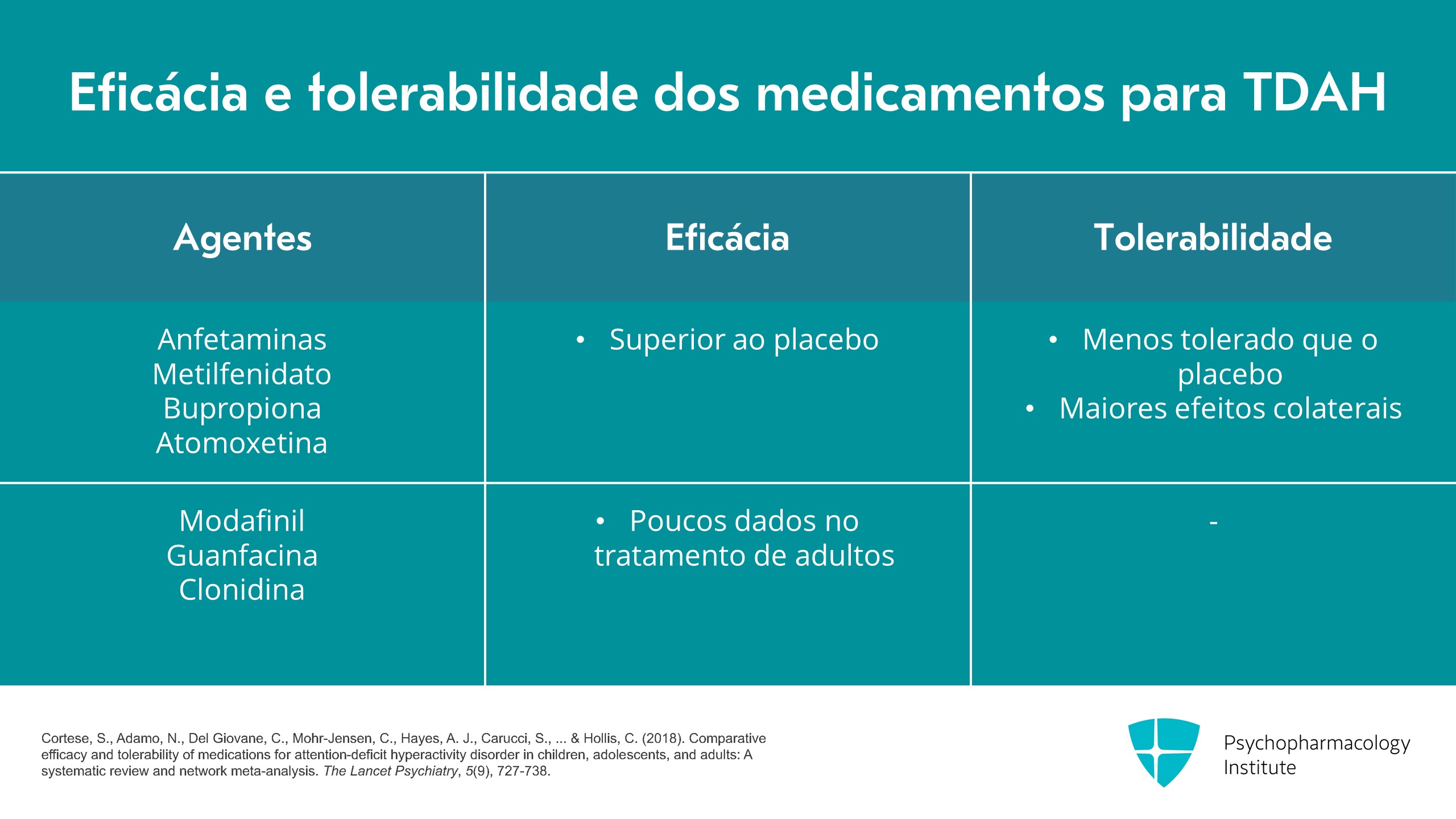 Algoritmo de tratamento para TDAH em adultos - Psychopharmacology ...