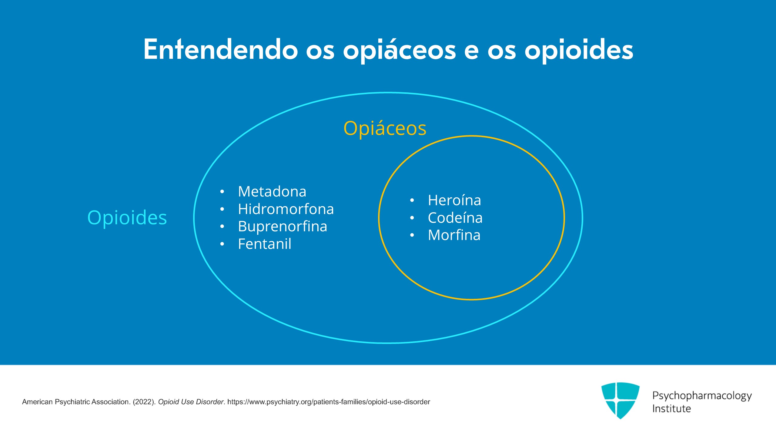 Entendendo a intoxicação e a abstinência de opioides ...