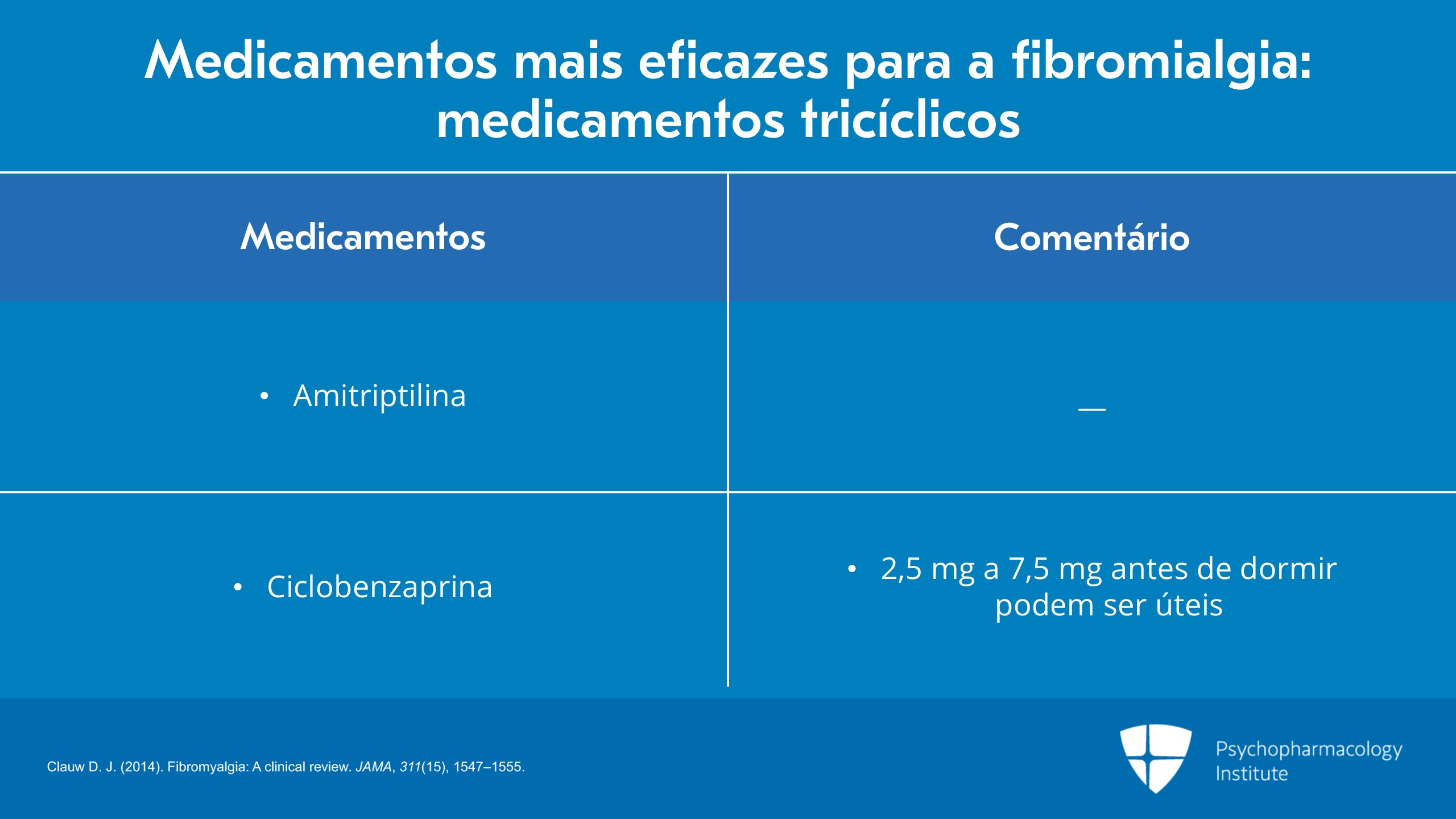 Terapias farmacológicas para fibromialgia - Psychopharmacology Updates ...