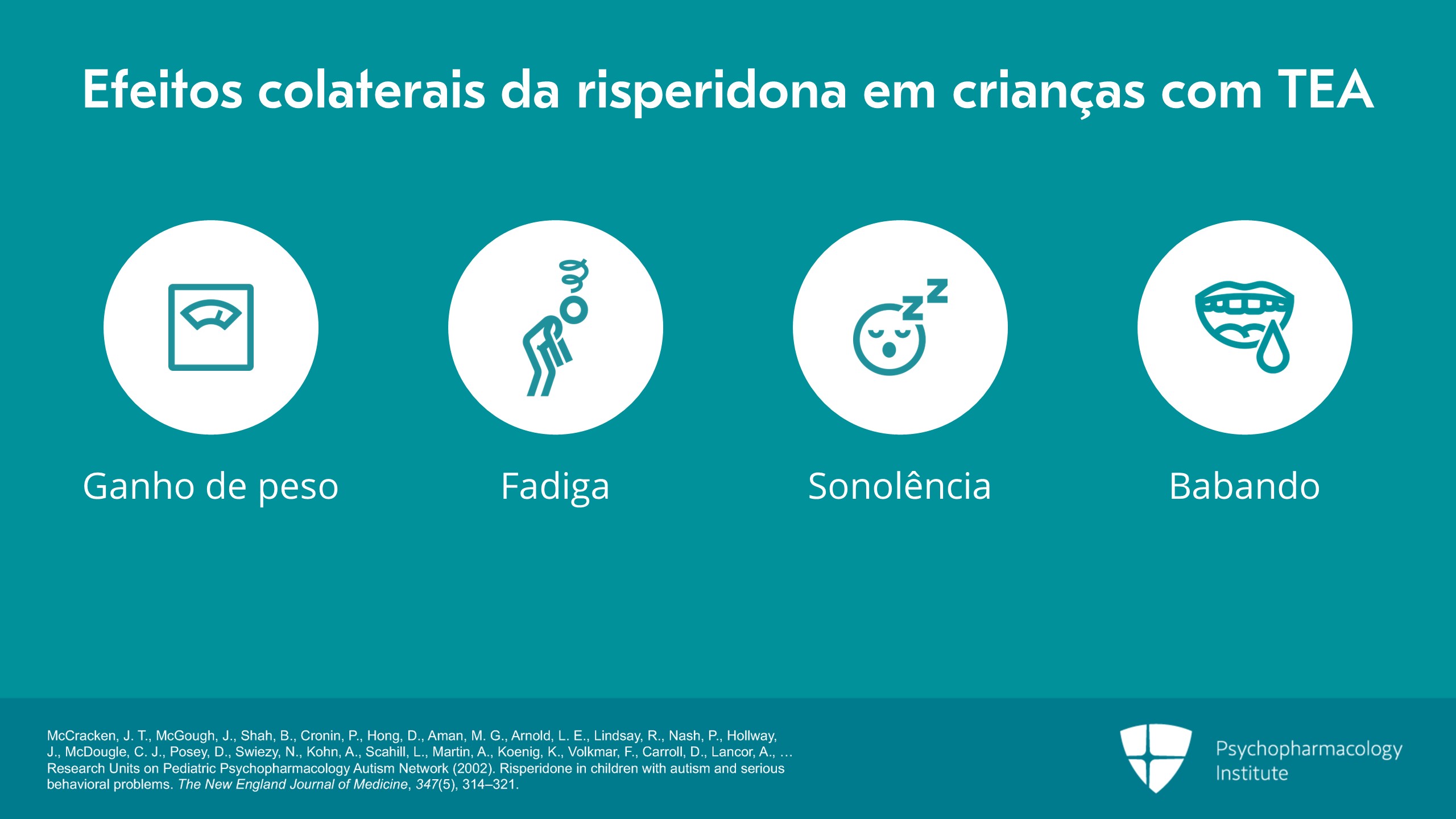 Tratamento da irritabilidade no TEA: risperidona e aripiprazol ...